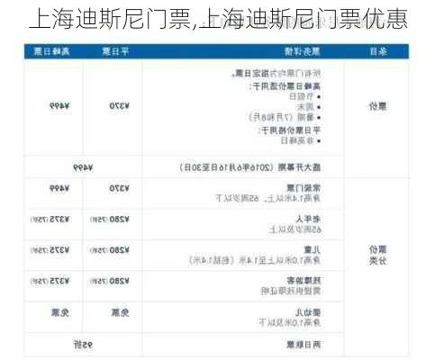 上海迪斯尼门票,上海迪斯尼门票优惠-第3张图片-猪头旅行网