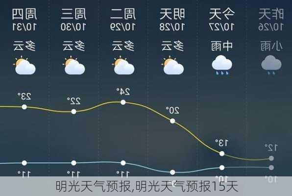 明光天气预报,明光天气预报15天-第2张图片-猪头旅行网