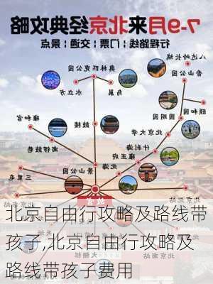 北京自由行攻略及路线带孩子,北京自由行攻略及路线带孩子费用