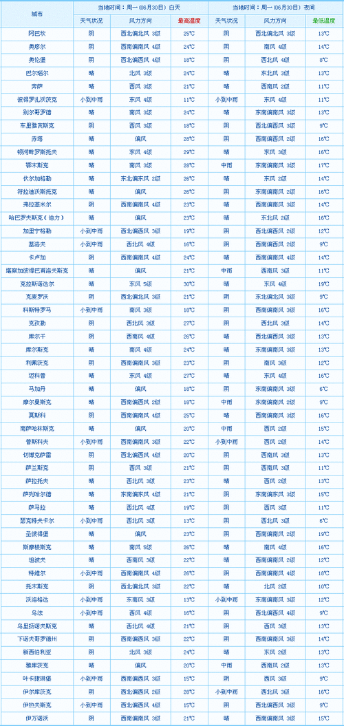 海参崴天气预报,海参崴天气预报15天-第1张图片-猪头旅行网