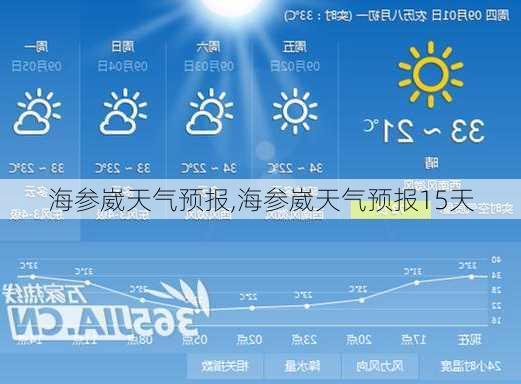 海参崴天气预报,海参崴天气预报15天-第3张图片-猪头旅行网