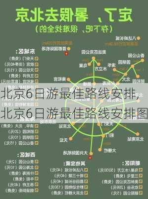 北京6日游最佳路线安排,北京6日游最佳路线安排图