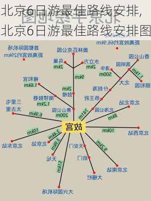 北京6日游最佳路线安排,北京6日游最佳路线安排图-第3张图片-猪头旅行网