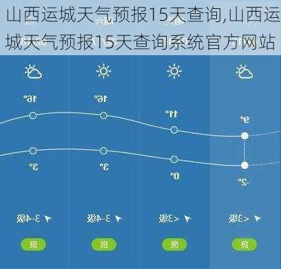 山西运城天气预报15天查询,山西运城天气预报15天查询系统官方网站