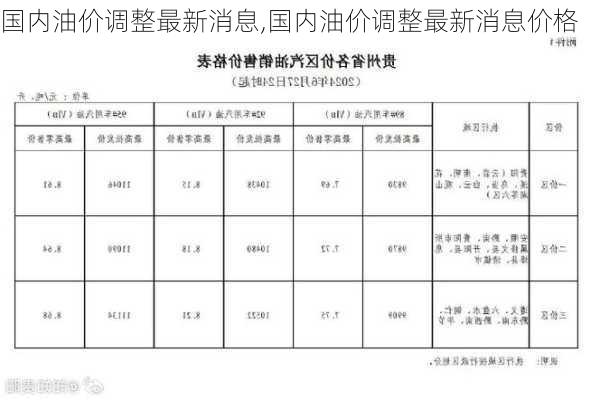 国内油价调整最新消息,国内油价调整最新消息价格-第2张图片-猪头旅行网