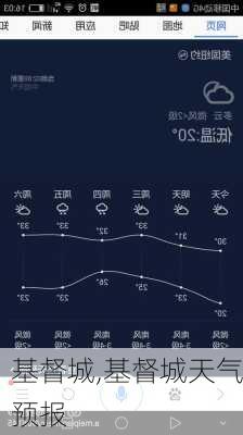 基督城,基督城天气预报