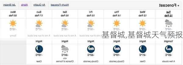 基督城,基督城天气预报-第2张图片-猪头旅行网