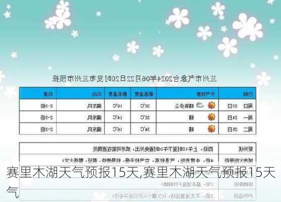 赛里木湖天气预报15天,赛里木湖天气预报15天气-第1张图片-猪头旅行网