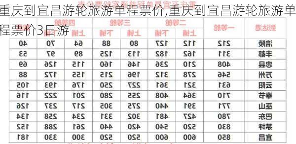 重庆到宜昌游轮旅游单程票价,重庆到宜昌游轮旅游单程票价3日游