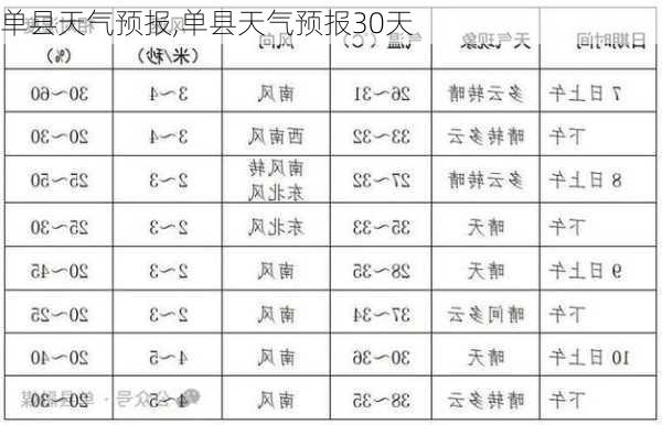 单县天气预报,单县天气预报30天-第1张图片-猪头旅行网