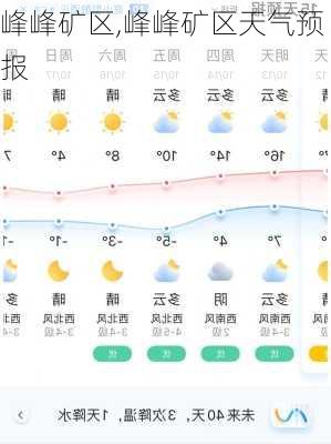 峰峰矿区,峰峰矿区天气预报-第1张图片-猪头旅行网