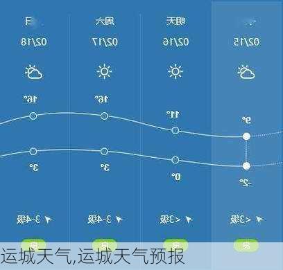 运城天气,运城天气预报-第2张图片-猪头旅行网