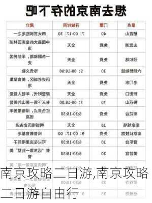 南京攻略二日游,南京攻略二日游自由行-第3张图片-猪头旅行网