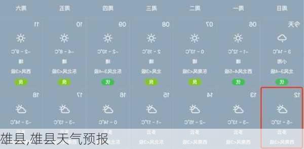 雄县,雄县天气预报-第2张图片-猪头旅行网