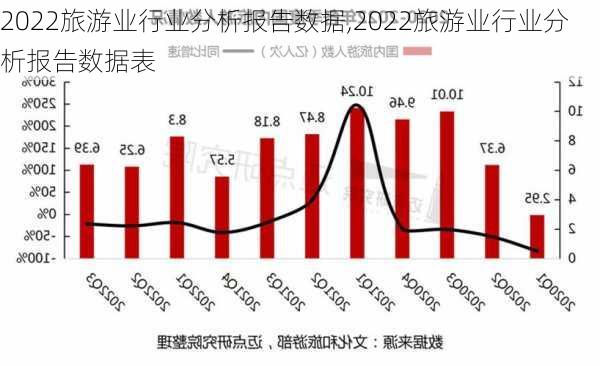 2022旅游业行业分析报告数据,2022旅游业行业分析报告数据表-第3张图片-猪头旅行网