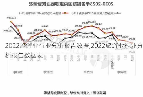 2022旅游业行业分析报告数据,2022旅游业行业分析报告数据表-第1张图片-猪头旅行网