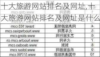 十大旅游网站排名及网址,十大旅游网站排名及网址是什么-第2张图片-猪头旅行网