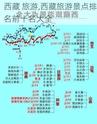 西藏 旅游,西藏旅游景点排名前十名大全-第1张图片-猪头旅行网