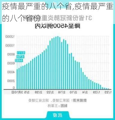 疫情最严重的八个省,疫情最严重的八个省份-第3张图片-猪头旅行网