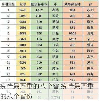 疫情最严重的八个省,疫情最严重的八个省份-第2张图片-猪头旅行网