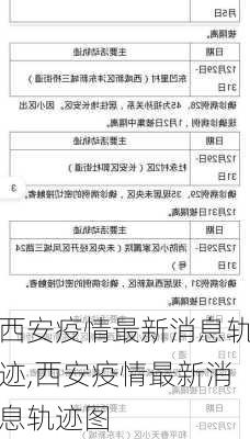 西安疫情最新消息轨迹,西安疫情最新消息轨迹图-第1张图片-猪头旅行网