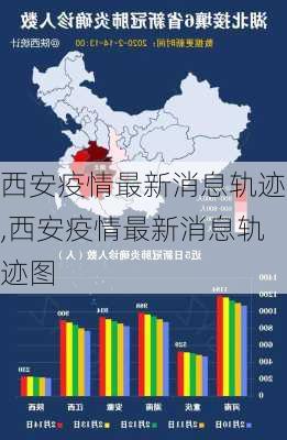 西安疫情最新消息轨迹,西安疫情最新消息轨迹图-第3张图片-猪头旅行网