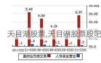 天目湖股票,天目湖股票股吧