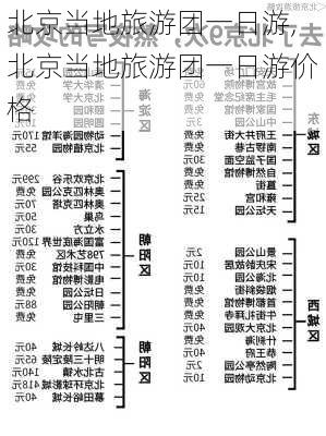 北京当地旅游团一日游,北京当地旅游团一日游价格-第2张图片-猪头旅行网