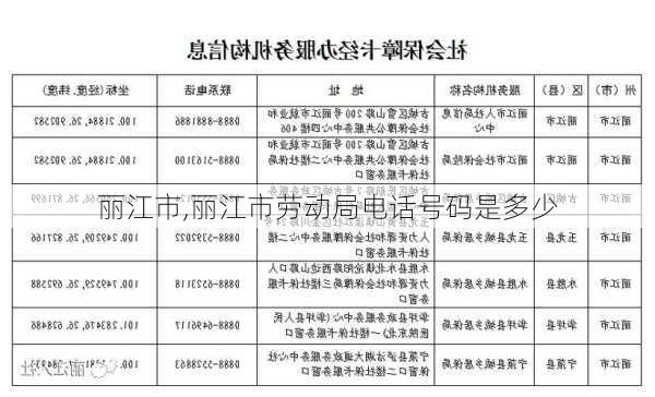 丽江市,丽江市劳动局电话号码是多少-第2张图片-猪头旅行网