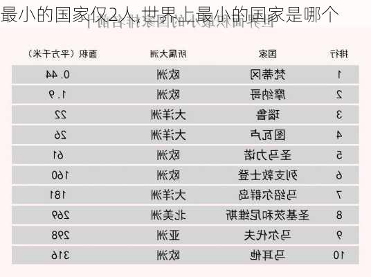 最小的国家仅2人,世界上最小的国家是哪个-第1张图片-猪头旅行网