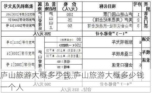 庐山旅游大概多少钱,庐山旅游大概多少钱一个人