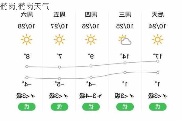 鹤岗,鹤岗天气-第1张图片-猪头旅行网