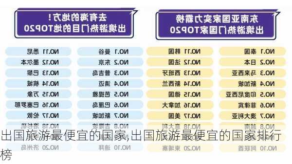 出国旅游最便宜的国家,出国旅游最便宜的国家排行榜