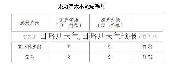 日喀则天气,日喀则天气预报-第3张图片-猪头旅行网