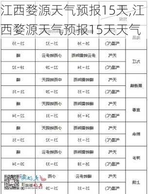 江西婺源天气预报15天,江西婺源天气预报15天天气-第3张图片-猪头旅行网