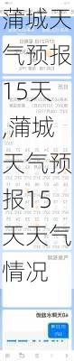 蒲城天气预报15天,蒲城天气预报15天天气情况-第1张图片-猪头旅行网