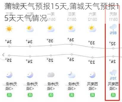 蒲城天气预报15天,蒲城天气预报15天天气情况-第3张图片-猪头旅行网