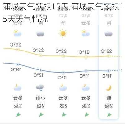 蒲城天气预报15天,蒲城天气预报15天天气情况-第2张图片-猪头旅行网