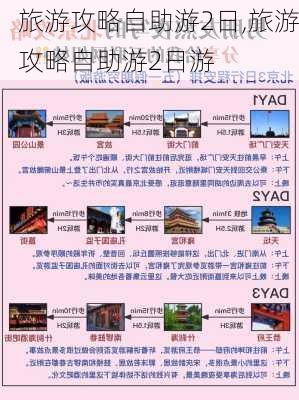 旅游攻略自助游2日,旅游攻略自助游2日游