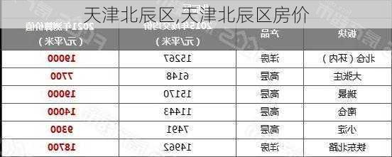 天津北辰区,天津北辰区房价-第3张图片-猪头旅行网