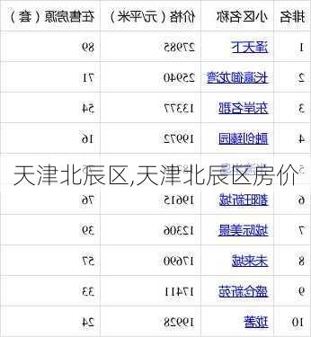 天津北辰区,天津北辰区房价-第2张图片-猪头旅行网
