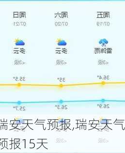 瑞安天气预报,瑞安天气预报15天-第1张图片-猪头旅行网