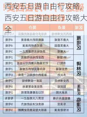 西安五日游自由行攻略,西安五日游自由行攻略大全-第3张图片-猪头旅行网