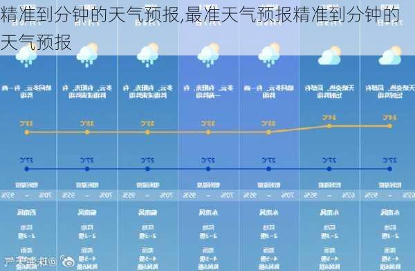 精准到分钟的天气预报,最准天气预报精准到分钟的天气预报-第2张图片-猪头旅行网