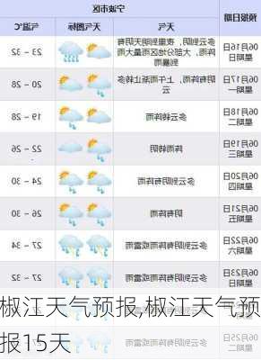 椒江天气预报,椒江天气预报15天-第2张图片-猪头旅行网