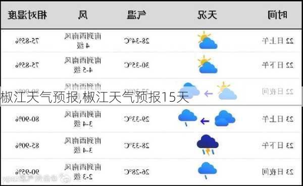 椒江天气预报,椒江天气预报15天