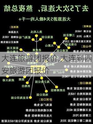 大连旅游团报价,大连到西安旅游团报价-第3张图片-猪头旅行网