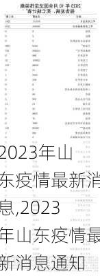 2023年山东疫情最新消息,2023年山东疫情最新消息通知-第2张图片-猪头旅行网