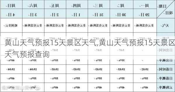 黄山天气预报15天景区天气,黄山天气预报15天景区天气预报查询-第1张图片-猪头旅行网