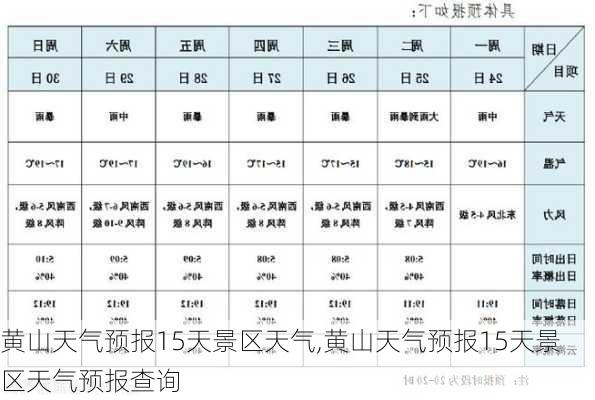 黄山天气预报15天景区天气,黄山天气预报15天景区天气预报查询-第2张图片-猪头旅行网